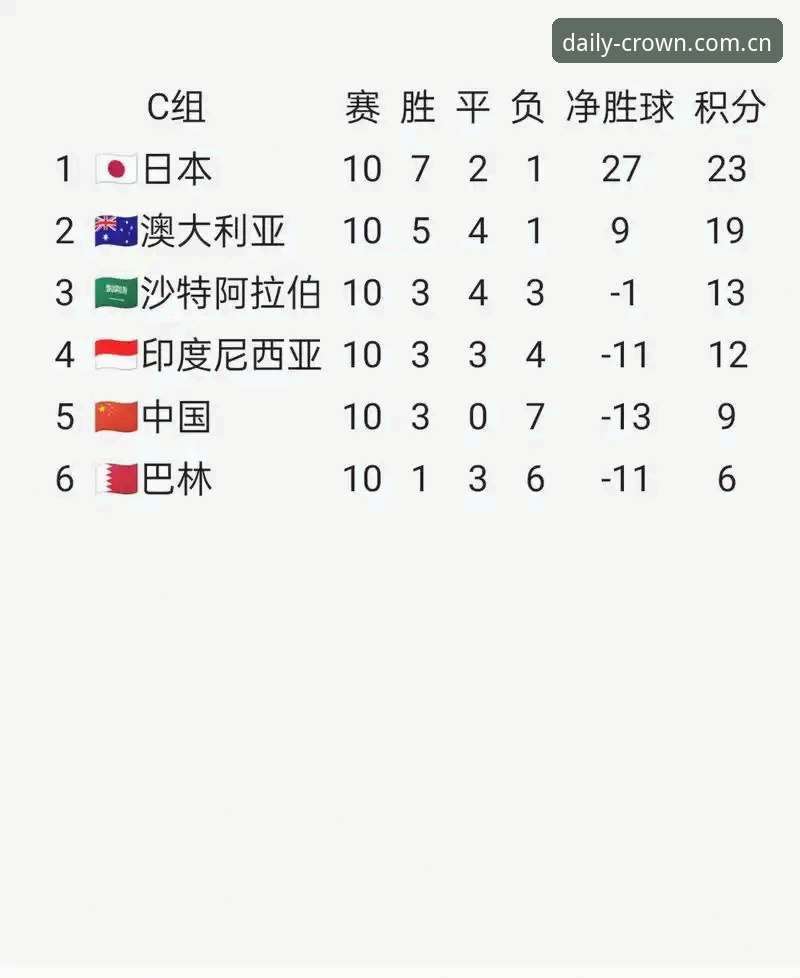 亚洲足球世界杯战绩全面解析：高开低走背后隐藏哪些数据玄机