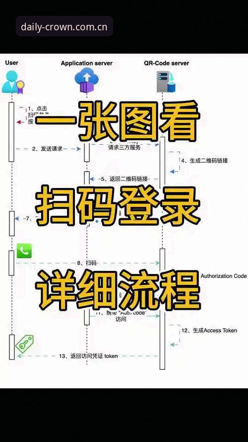 揭秘每天点开那一页tyc注册流程：你从未注意过的0.3秒玄机